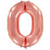 Фольгированный шар «Цифра 0»